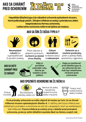 Prevencia pred nákazou a šírením